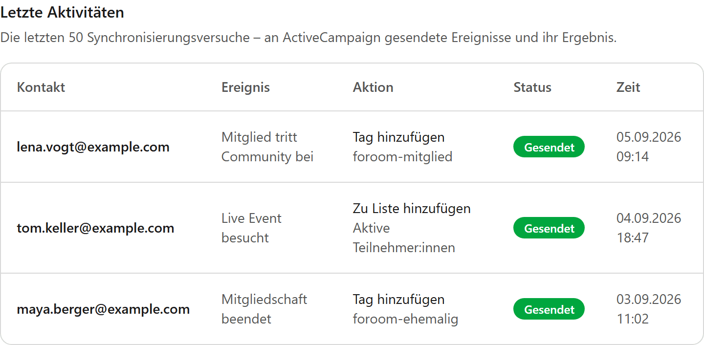 Tabelle mit den letzten Synchronisierungen: Kontakt, Ereignis, Aktion und Status Gesendet