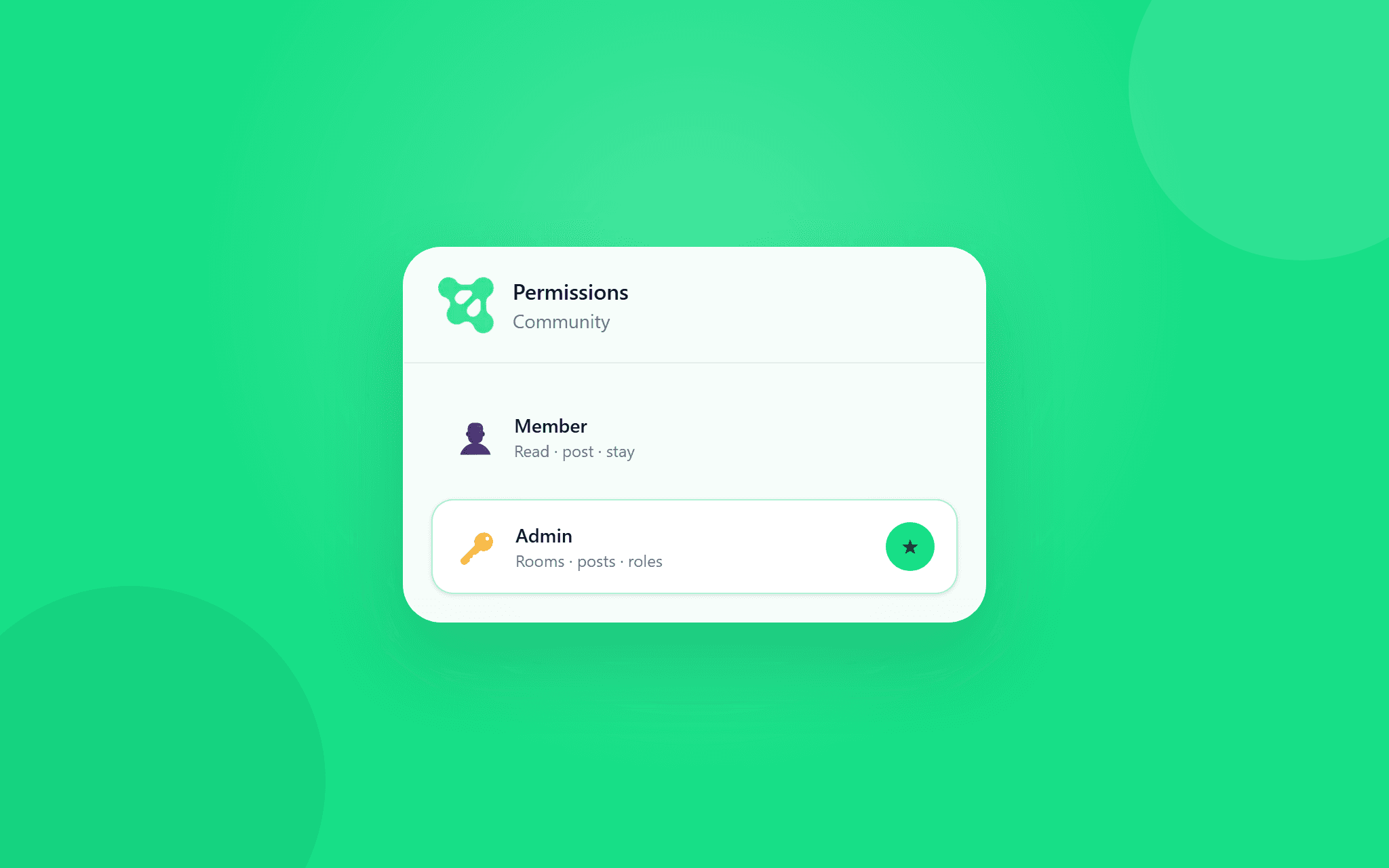 How roles and permissions work in your community