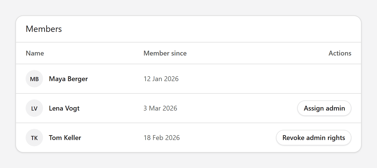 Members list with the Assign admin button in Lena Vogt’s row